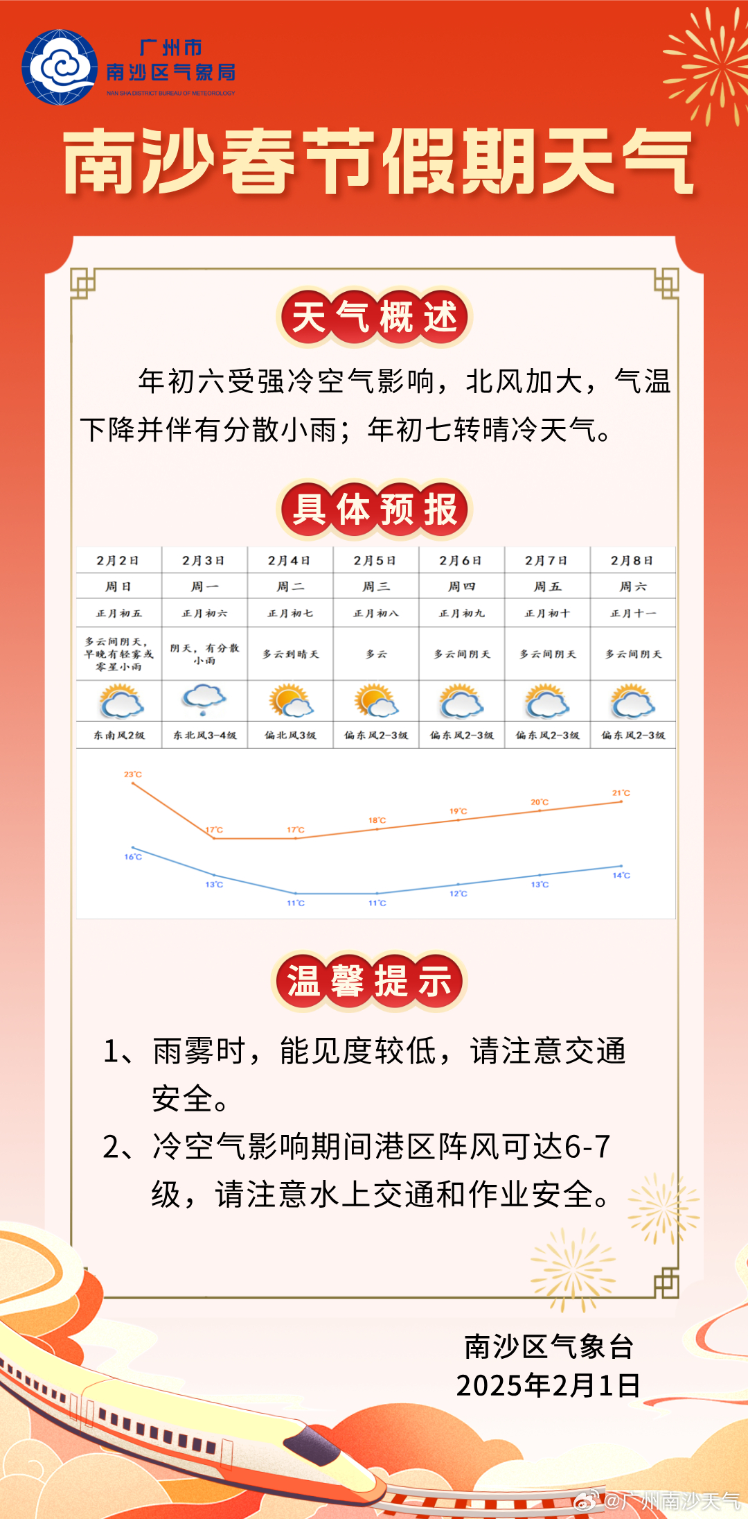 南沙镇最新天气预报详解，天气状况及趋势分析