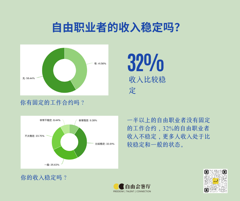 现代职业选择的深层心理动机，稳定收入与自由之间的权衡与探究