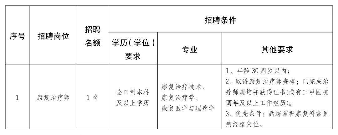 改则县康复事业单位最新招聘信息及其社会影响分析