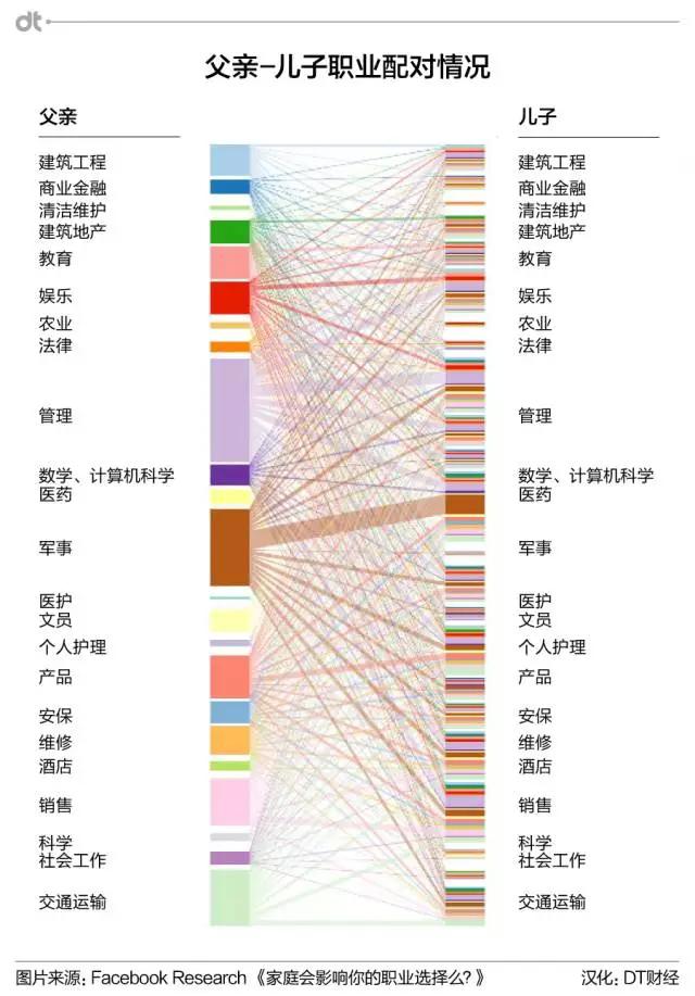 关于孩子是否应继承父业从事相同职业的深度探讨