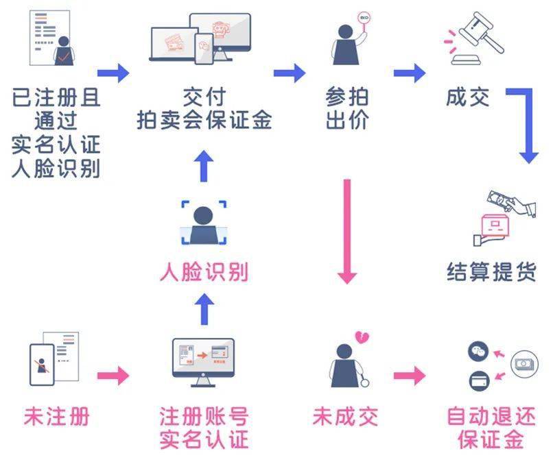 拍卖惨视频引流背后的产业链探究