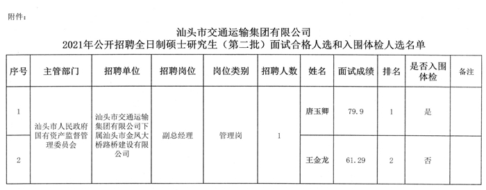 太和区交通运输局最新招聘启事