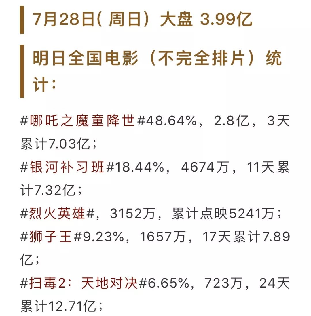 哪吒2背后的百亿票房本土占比现象，原因与启示