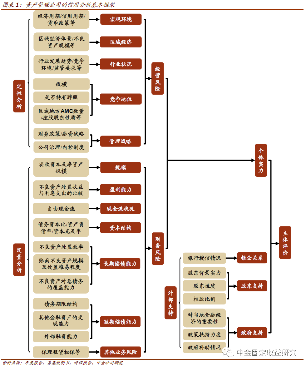 财政部股权划转背后的深度解读，AMC公司与中央汇金的联动与潜在动因分析