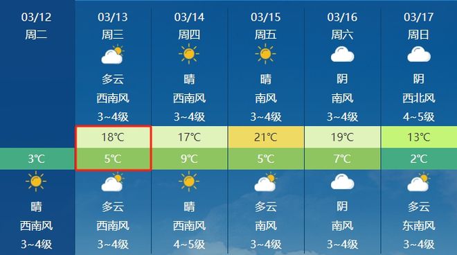 贾宋镇天气预报更新通知