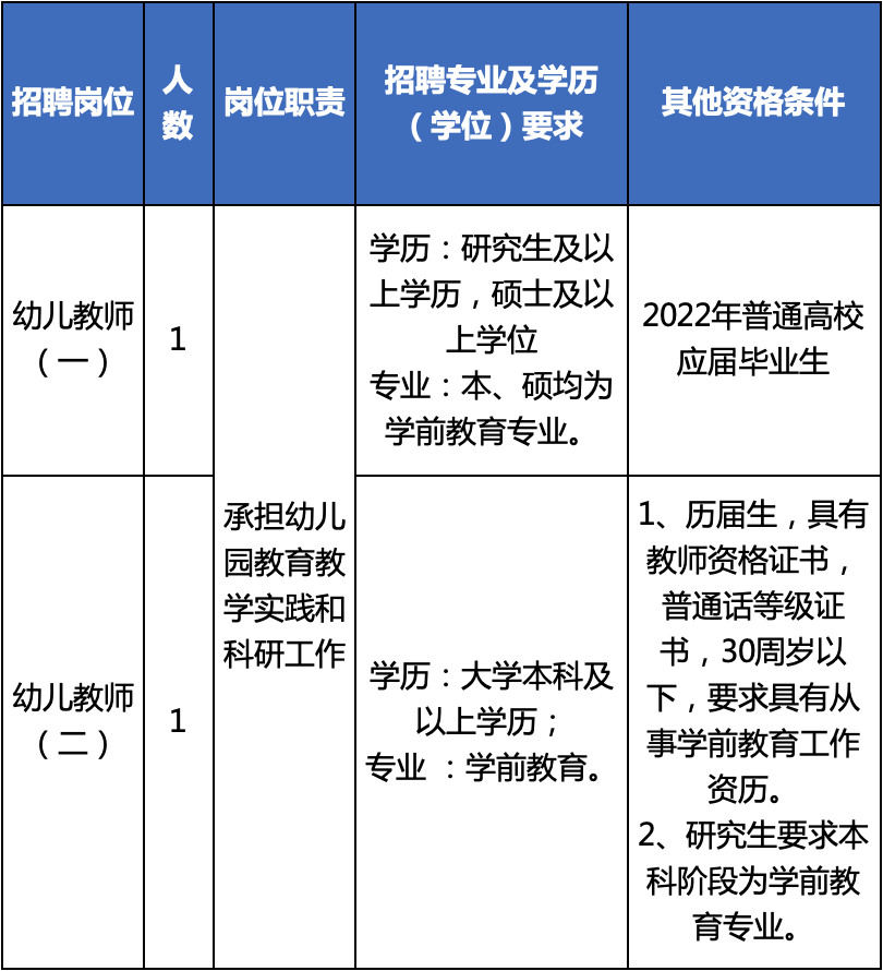 襄樊市机关事务管理局最新招聘信息汇总