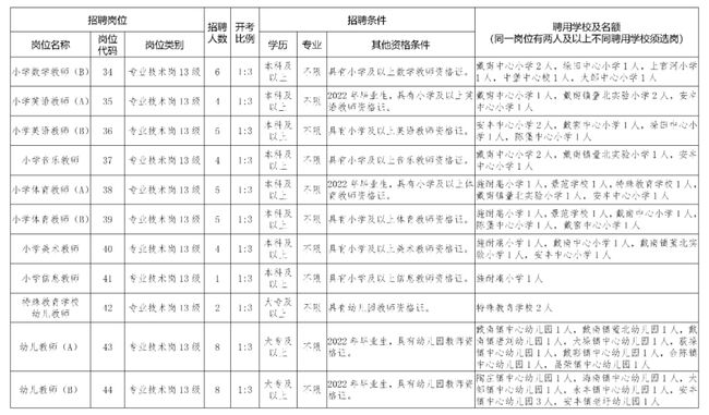 兴化市教育局最新招聘全解析