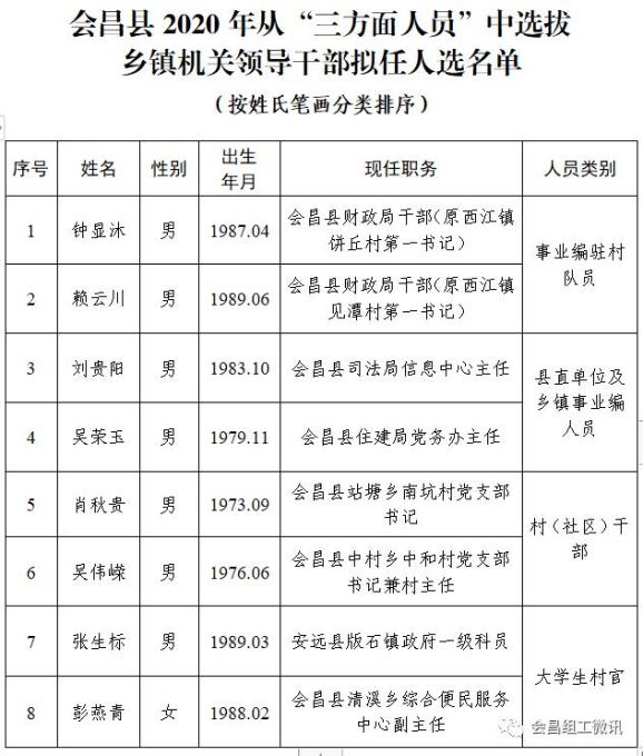 会昌县农业农村局人事任命揭晓，塑造未来农业新蓝图