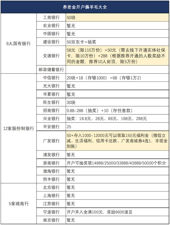 工行与居委会合作批量代开养老金账户，共筑普惠金融服务新篇章