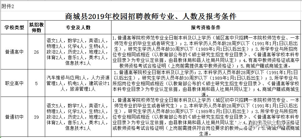 商城县剧团最新招聘信息与职业机遇深度解析