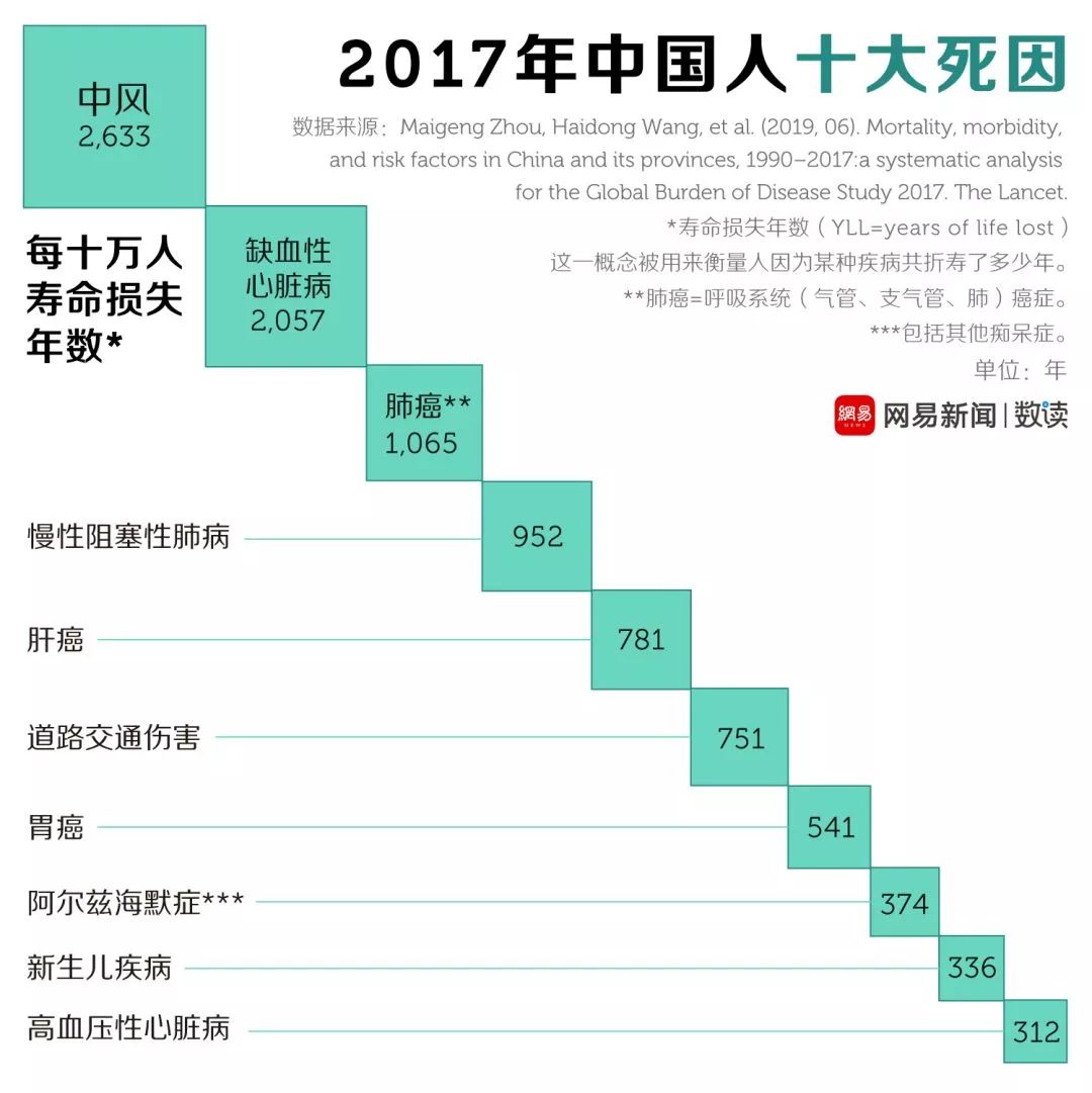 谣言解析，关于每20个80后就有1人去世的真相探究