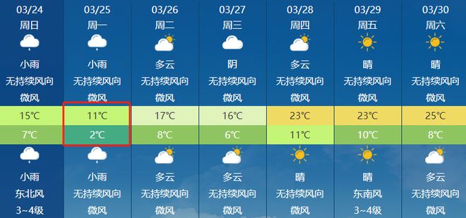 西槽村委会天气预报更新通知