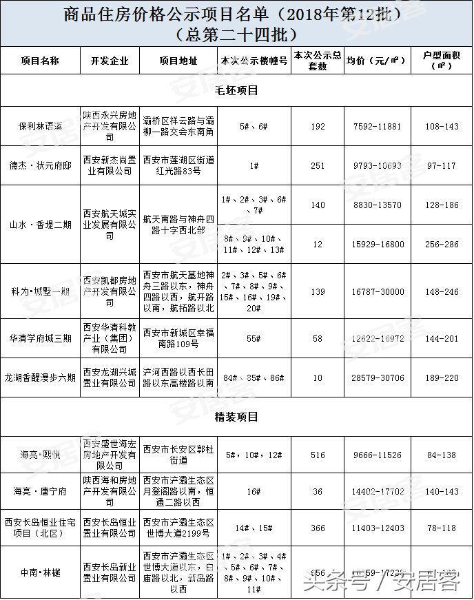 西安市物价局领导团队全新亮相，未来工作展望与民生息息相关