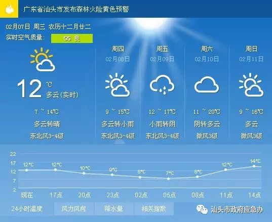 一心社区天气预报更新通知