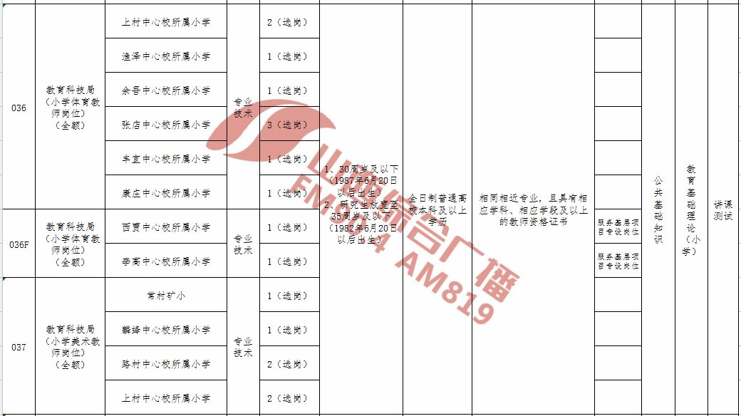 屯留县小学最新招聘信息汇总