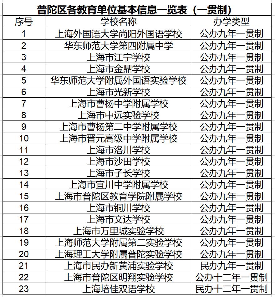 普陀区初中领导最新阵容，教育理念与实践概览