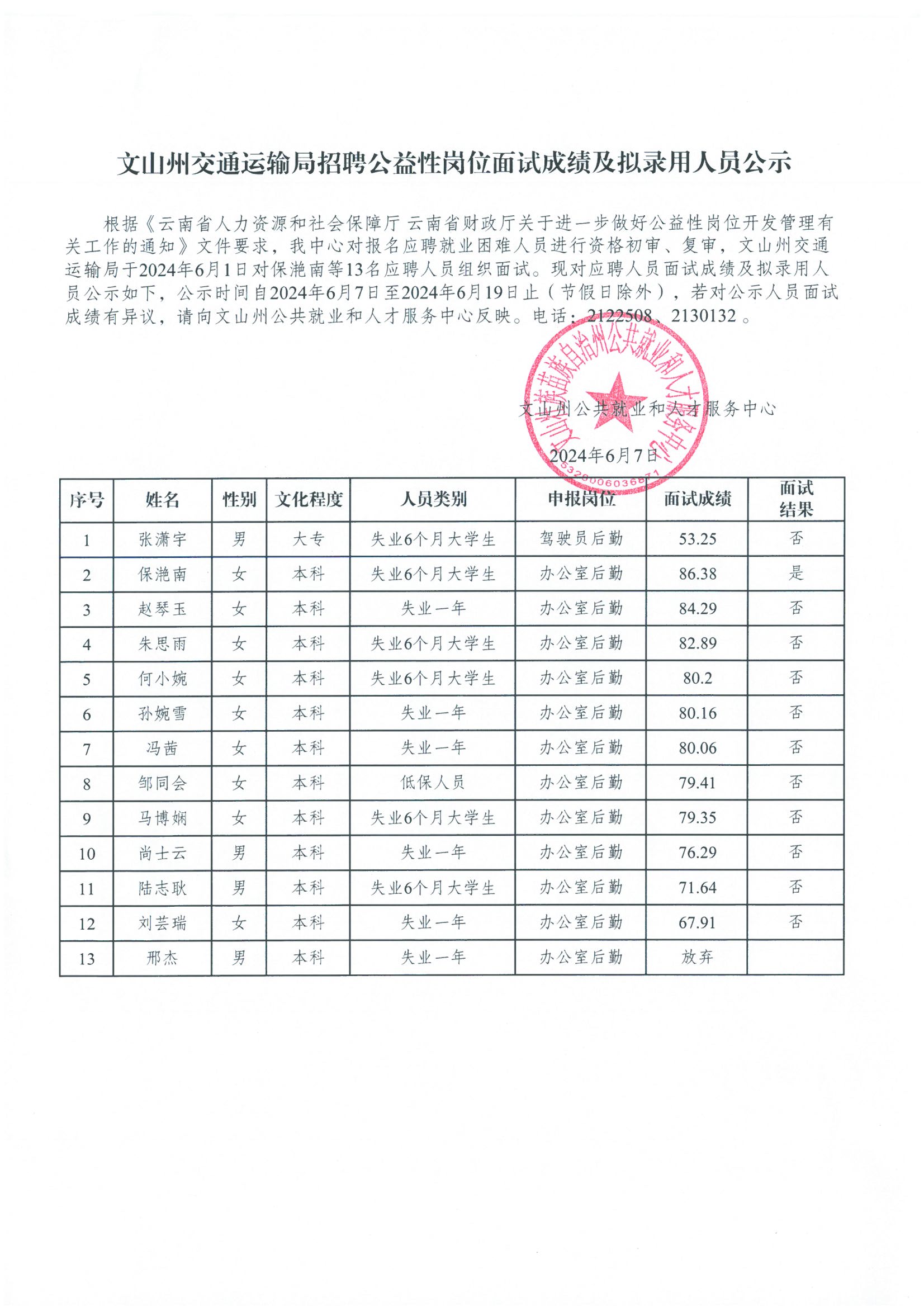 右玉县交通运输局最新招聘启事概览