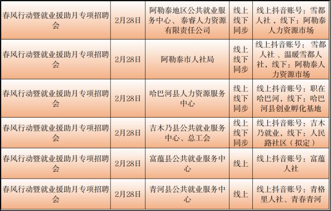 下关区财政局招聘新资讯详解