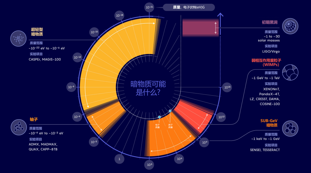 近二十年科学发展的观察与思考探究