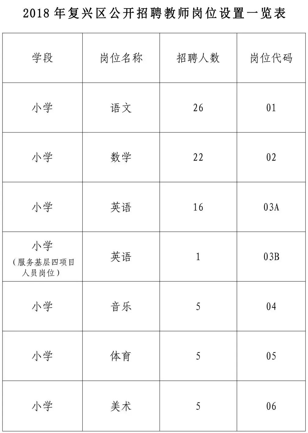 复兴区防疫检疫站最新招聘信息详解及应聘指南