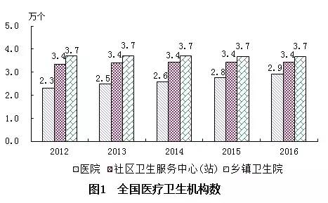 辽阳县计生委最新发展规划展望