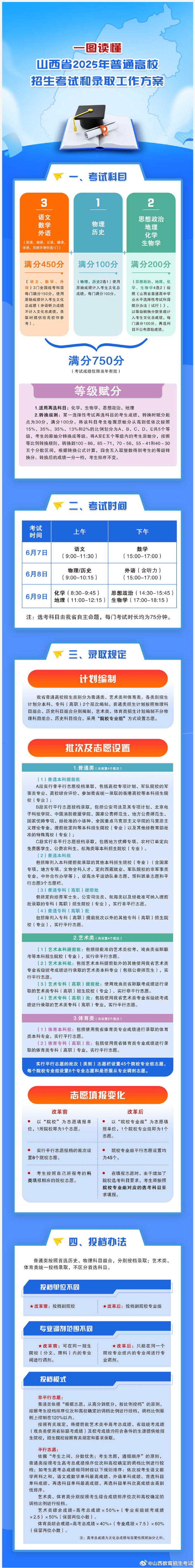 迈向综合教育新时代，八省份2025年起告别文理科分界