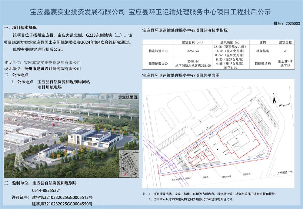 宝应县自然资源和规划局新项目启动，推动地方可持续发展与生态保护协同前行