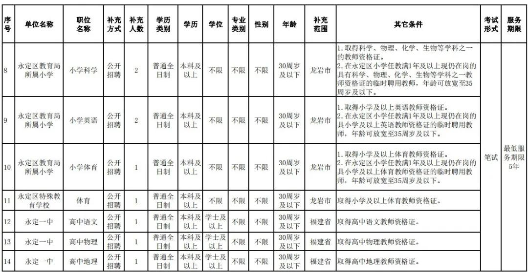 2025年2月22日 第16页