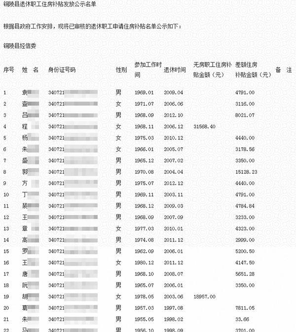 涉农补贴公示泄露事件凸显农民隐私保护的紧迫性