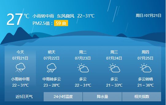 太白街道天气预报更新通知