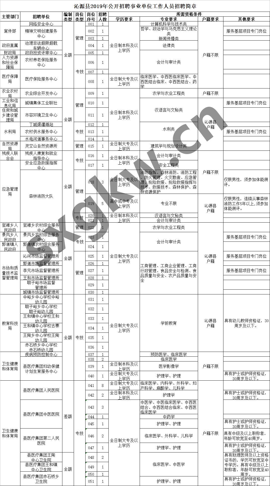 沁源县特殊教育事业单位人事任命最新动态