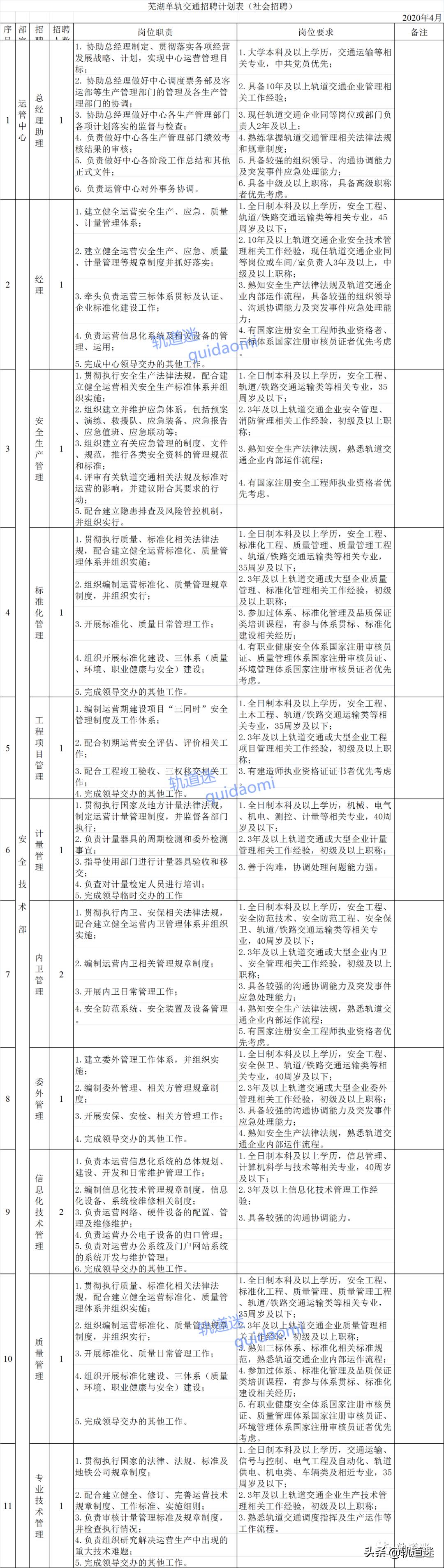 芜湖县人民政府办公室最新招聘信息全面解析