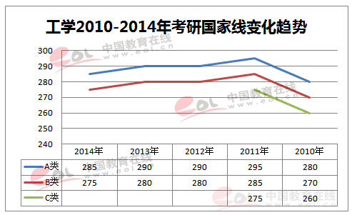 考研国家线趋势预测，分析预测与应对策略制定