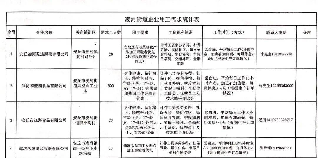 小凌河街道最新招聘信息汇总