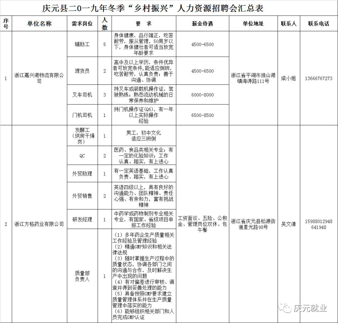 欧云村最新招聘信息及其社区影响分析