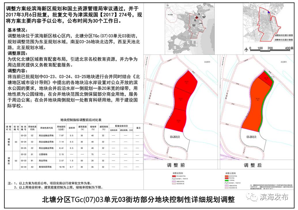 北塘区自然资源和规划局最新发展规划概览