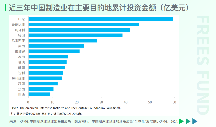 全球投资新趋势下的中国机遇，外资企业投资优先地解读与深层含义