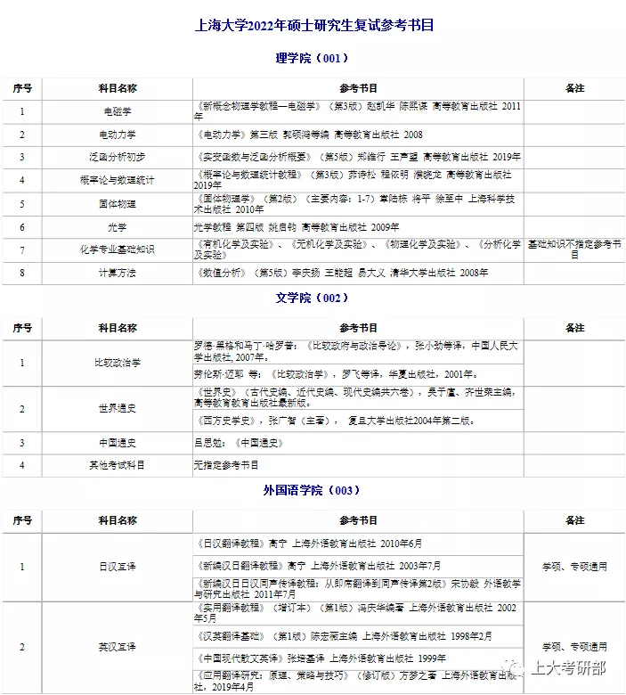 上海大学女生考研专业课成绩异常事件，成绩仅得10分引发关注与反思