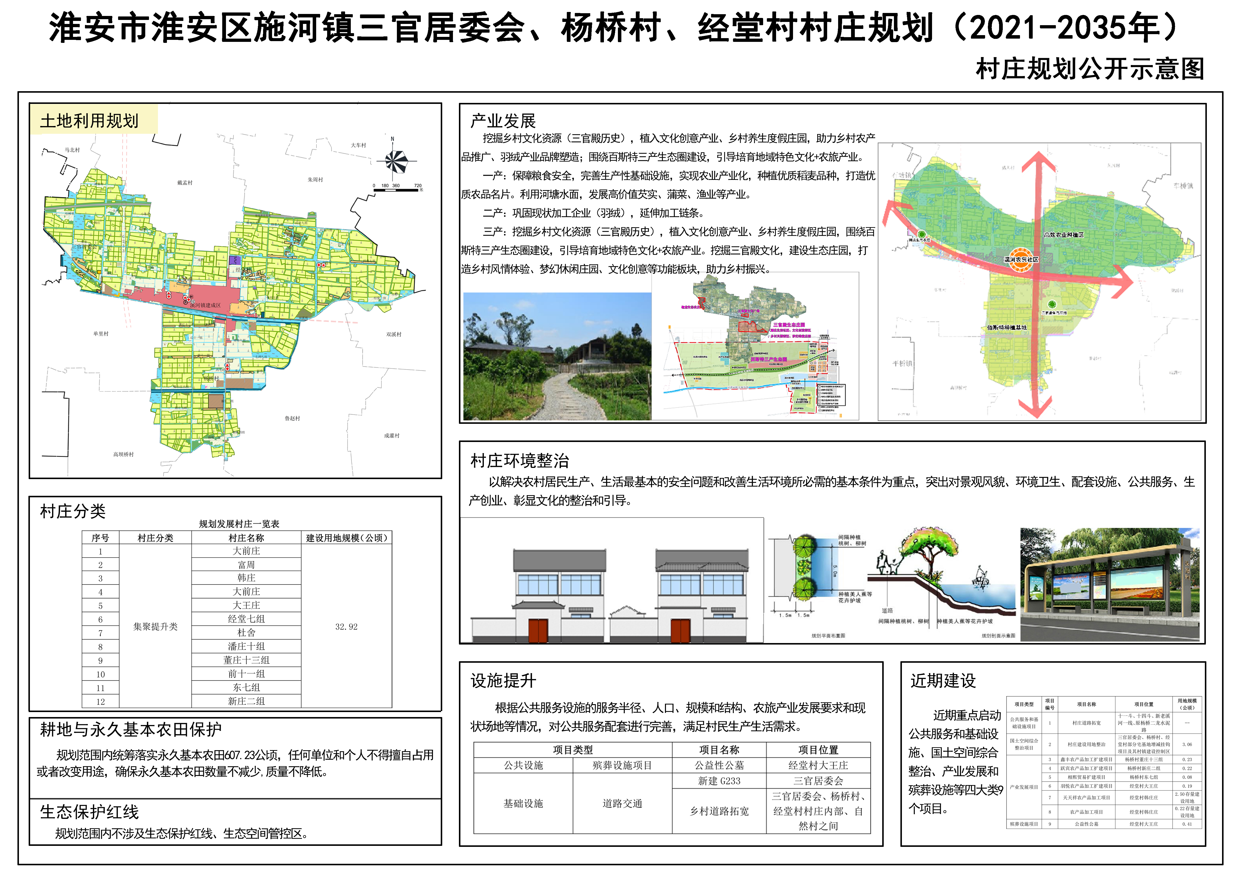 边庄村委会发展规划概览