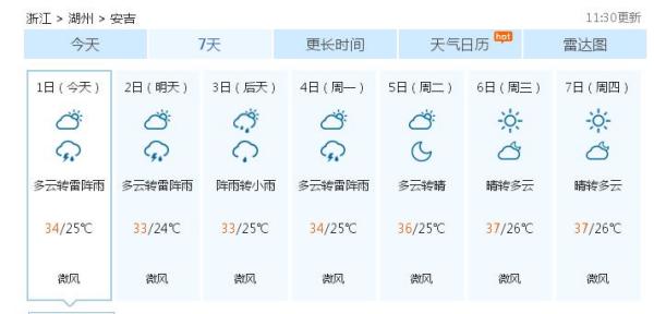 安吉街道天气预报最新详解