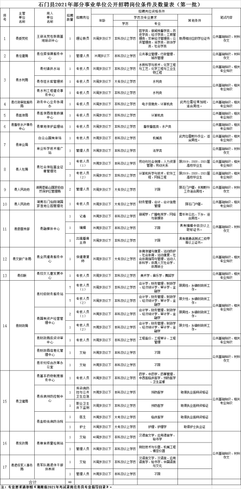 石门县殡葬事业单位招聘信息与行业趋势解析