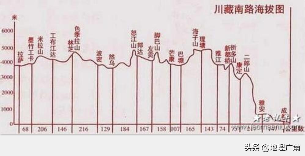 聂拉木县发展和改革局最新发展规划概览