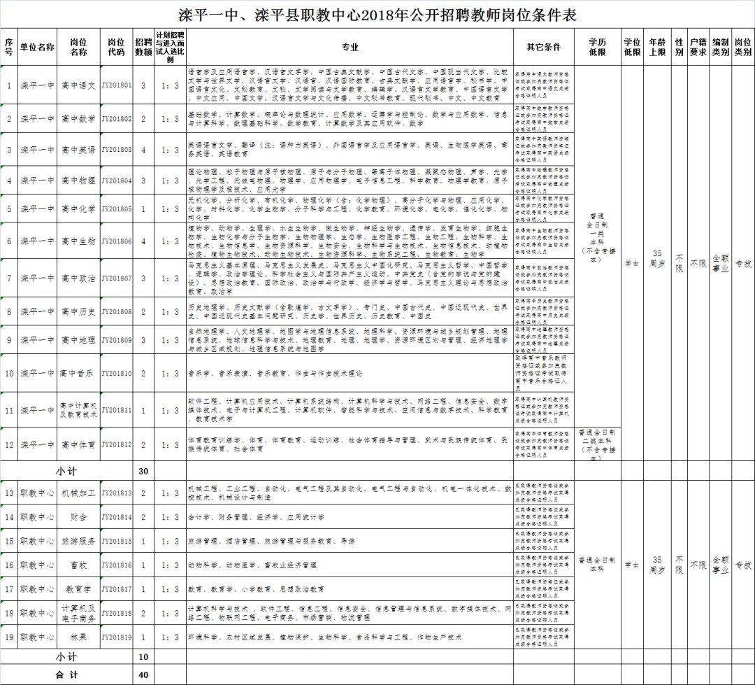 滦平县教育局最新招聘公告概览