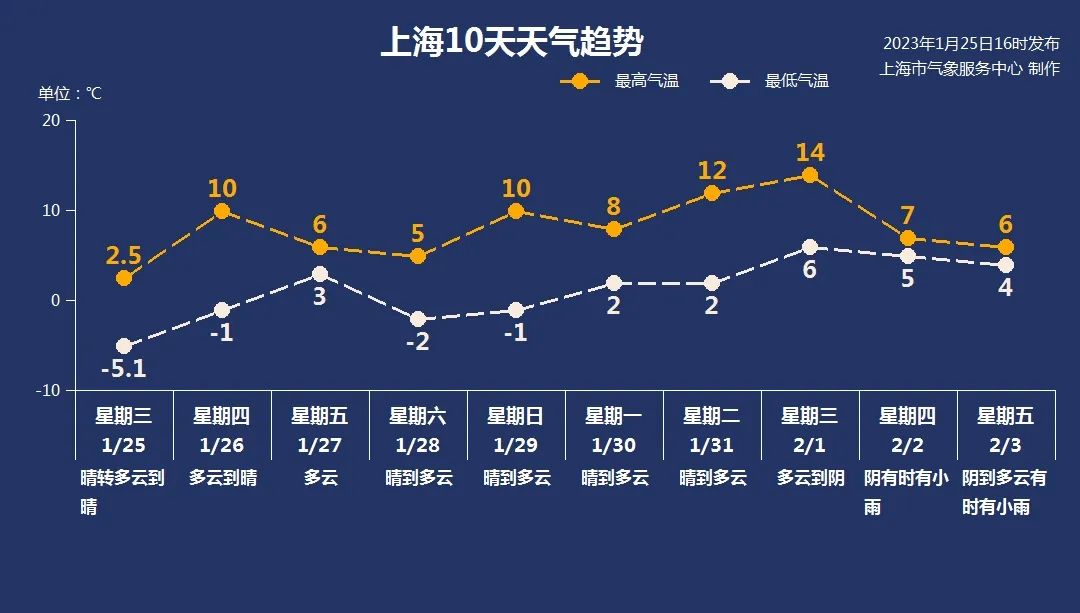 二月末回暖与三月初降温，天气多变背后的原因及影响分析