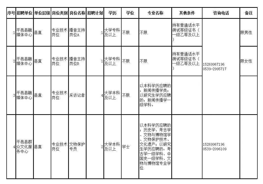 济宁市文化局最新招聘启事全面解析