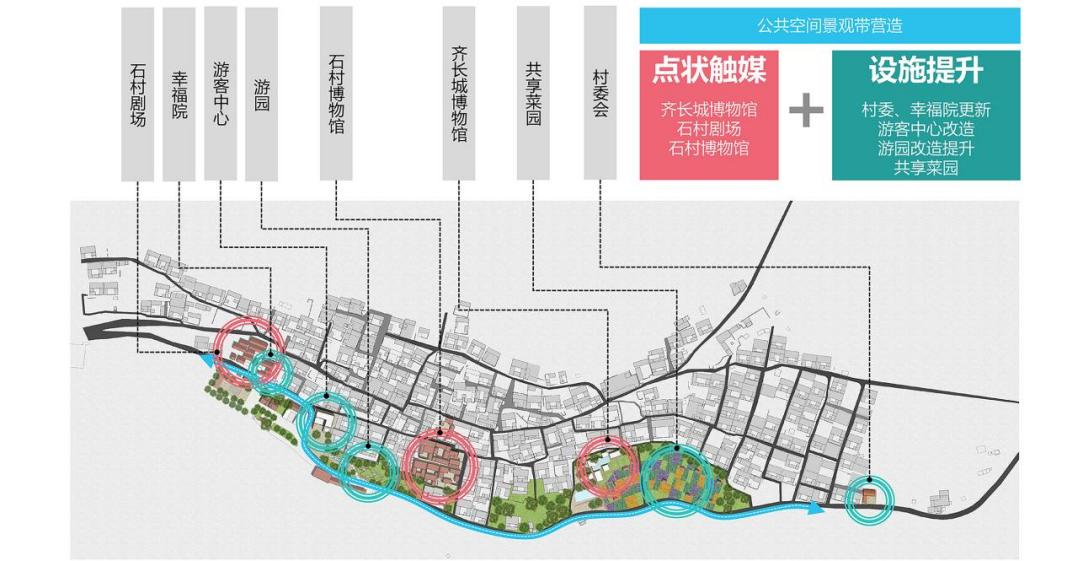 温泉街道现代化发展规划，打造宜居宜业现代化社区新蓝图