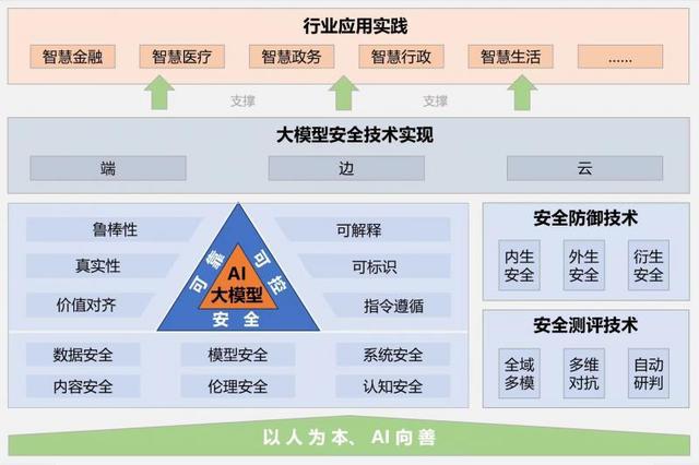 人工智能大模型引领数字化转型新时代浪潮