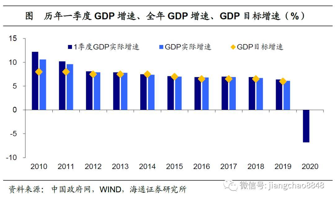 我国财政赤字率安排研究，以2025年目标赤字率4%为例分析