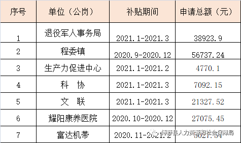 仪征市人力资源和社会保障局最新发展规划概览