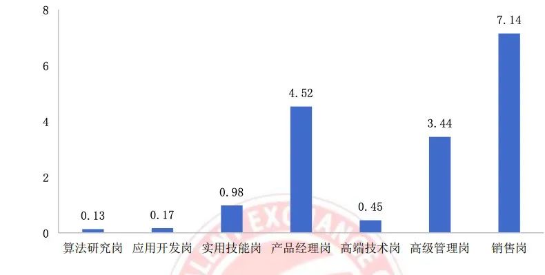 中国AI人才缺口达500万人，挑战与应对之道